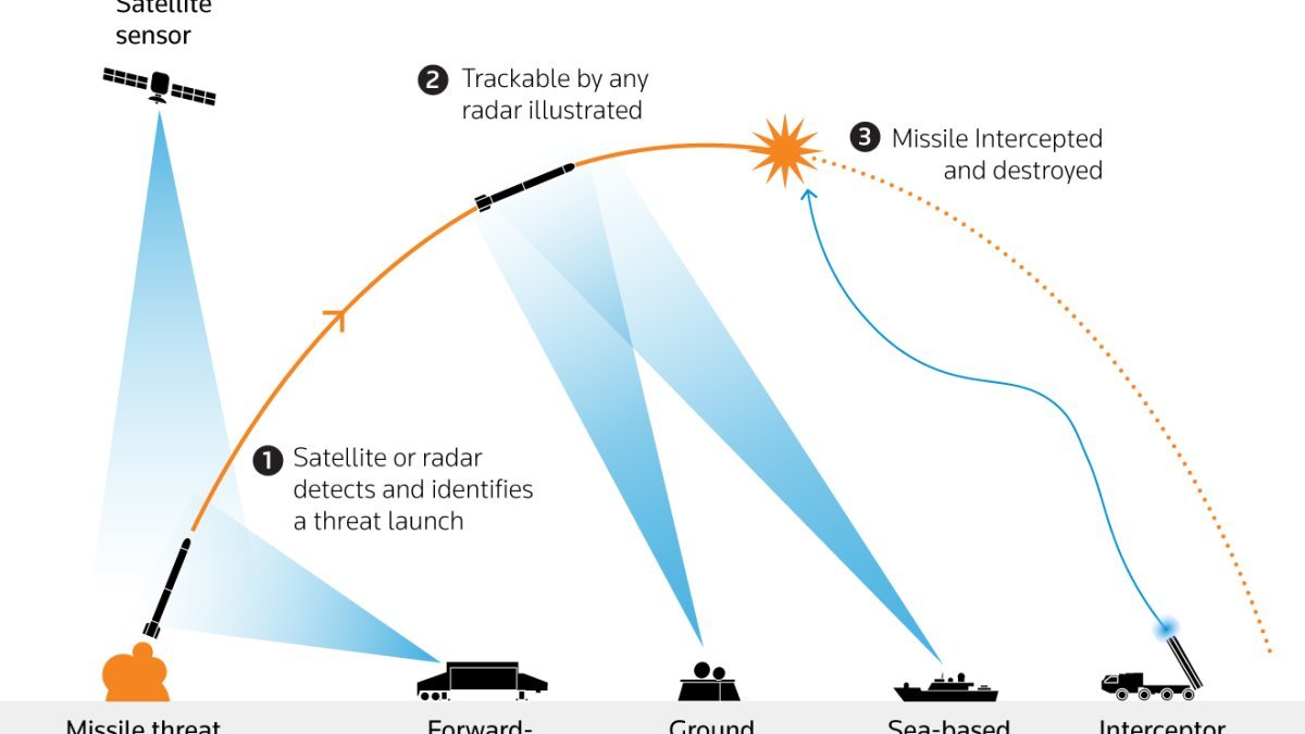 Jordan Intercepts Eight Iranian Missiles Targeting Kingdom's Airspace