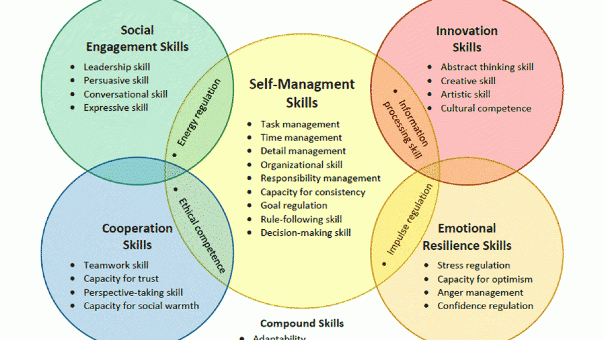 Sustaining Mental Wellness: Daily Practices Beyond Therapy Sessions