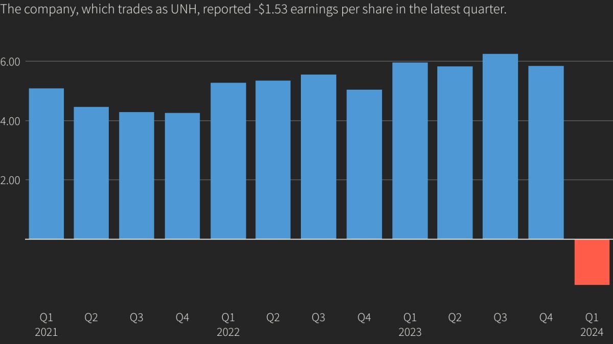S&P 500 Struggles Amid Chip Stock Slump Despite Strong Earnings