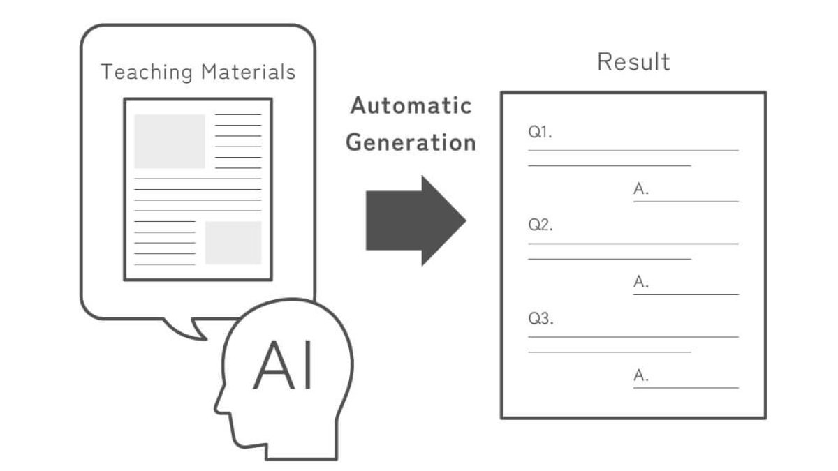 24Ore AI: Automatic Question Generation Explored for Figures Like Mario Roggero