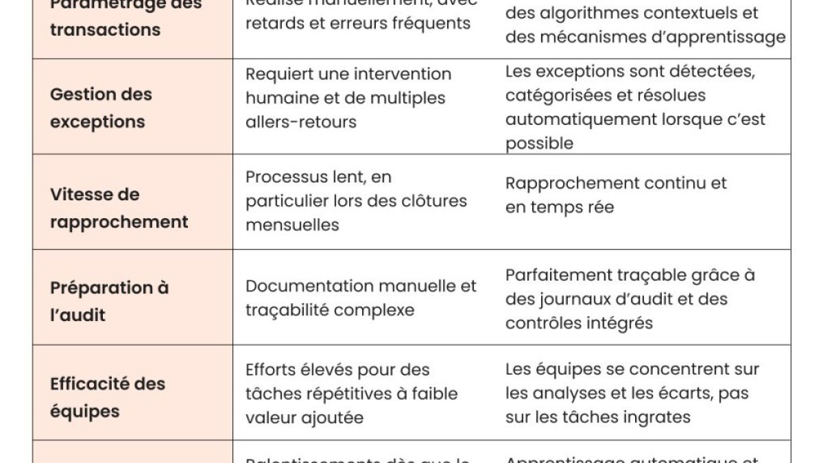 Source Error Prevents Reporting on Lecornu's Morocco Visit