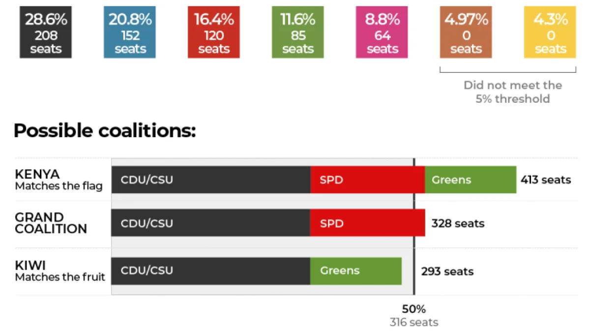 Sachsen-Anhalt Elections: AfD Surges in Polls, Potential Right-Wing Government