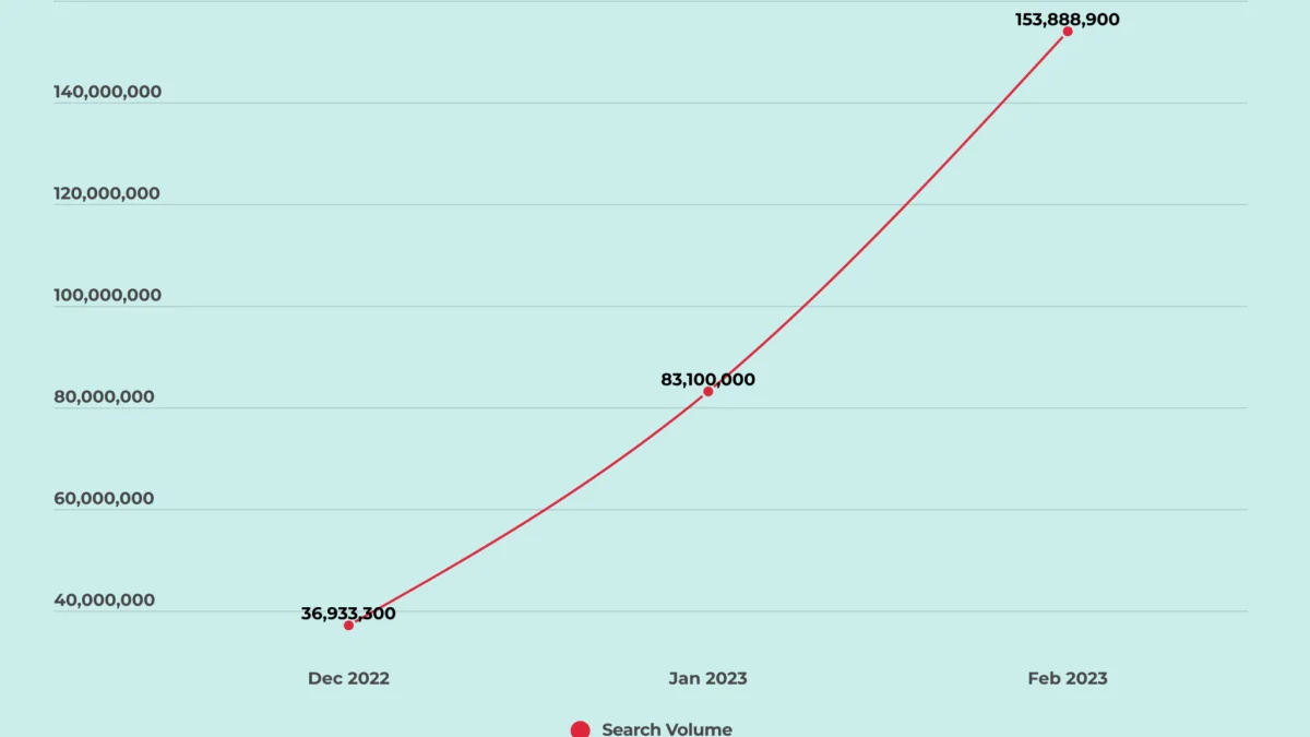 OpenAI Partners Kalshi to Display World Cup Odds in ChatGPT