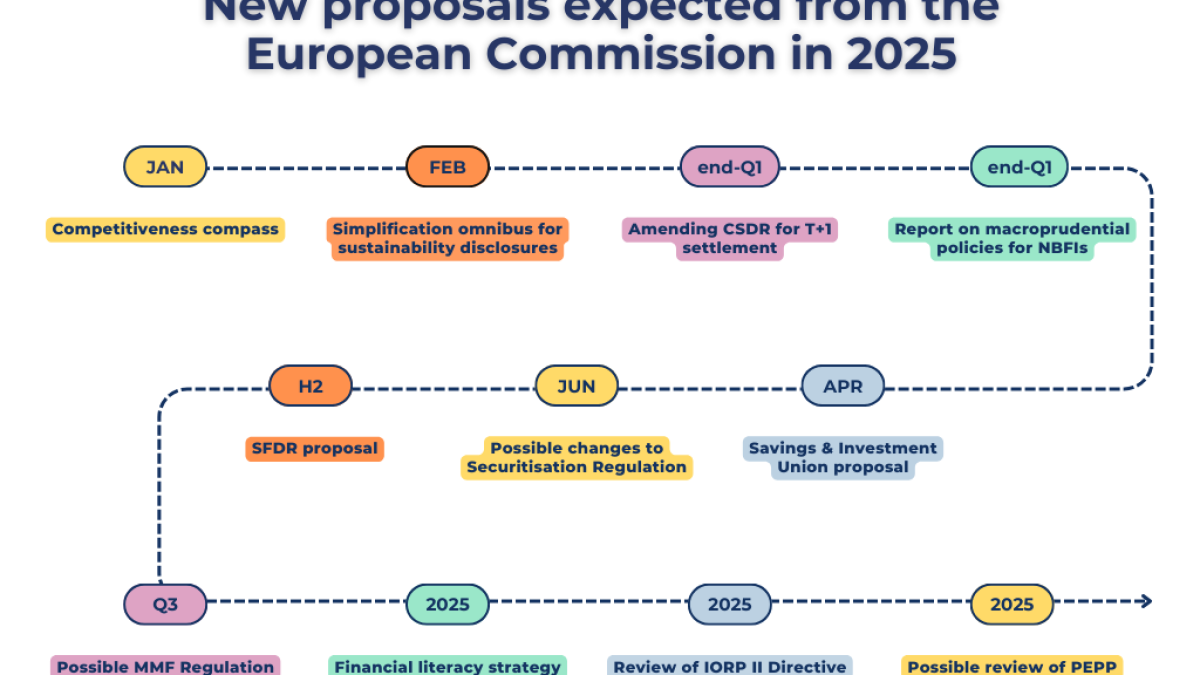 European Commission Eyes Social Media Ban for Children