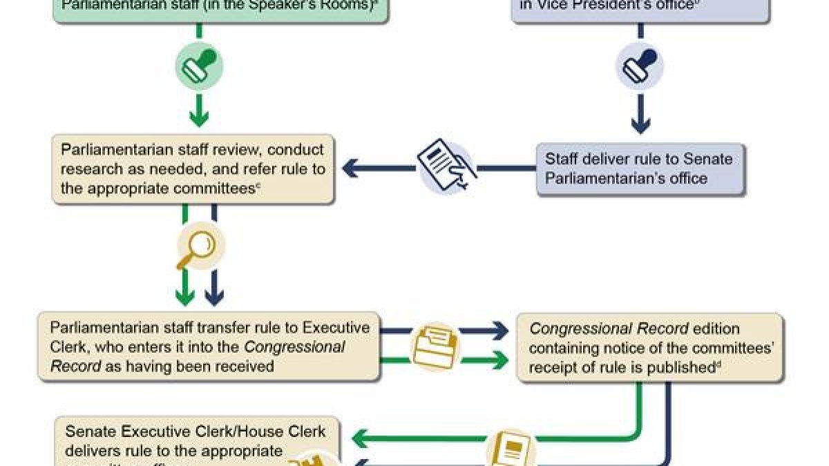 White House Plan for Political Review of Grants Draws Widespread Opposition