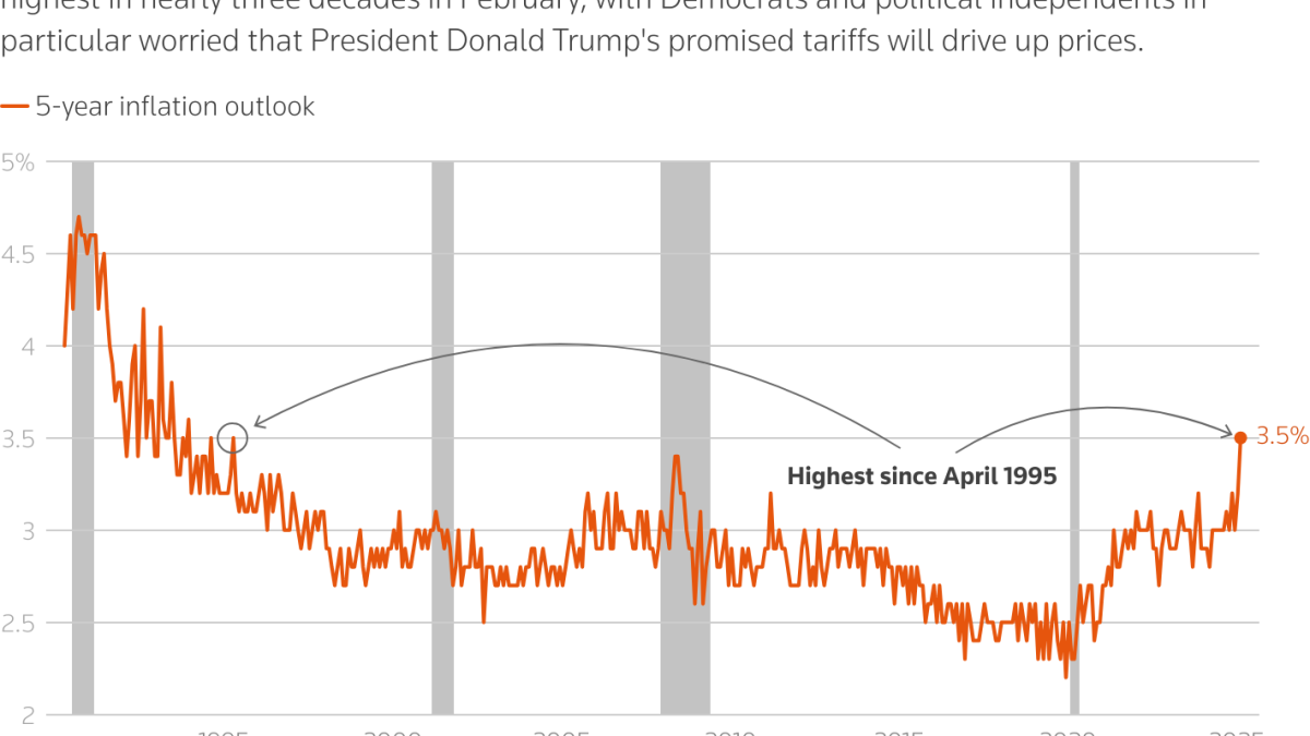 Gas Prices Creep Up, Threatening Consumer Spending Recovery