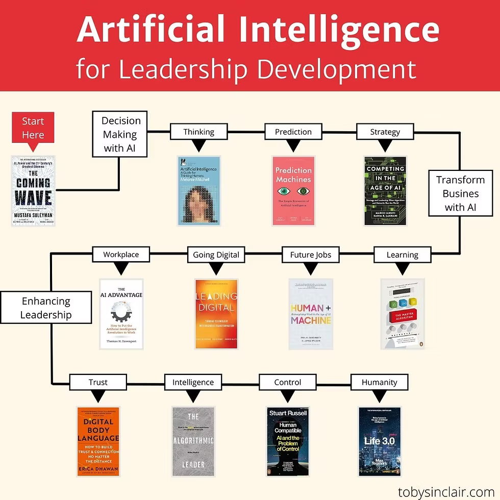 Understanding AI Buzzwords: Key Terms for Today's Leaders