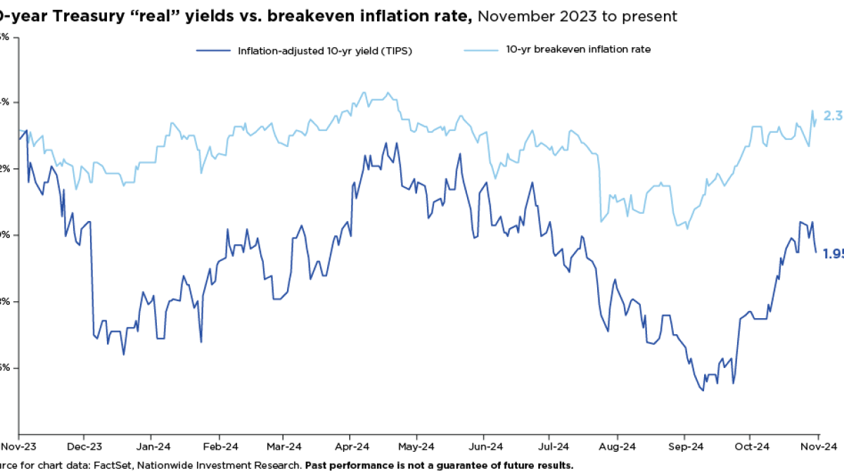 US Treasury Yields Climb as Mideast Tensions Fuel Inflation Concerns