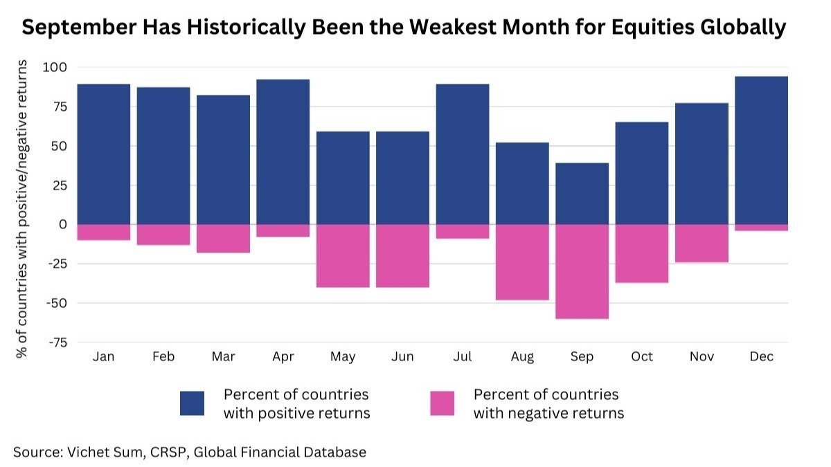 Global Stocks Face September Pressure as Bank of America Highlights Key Market Level
